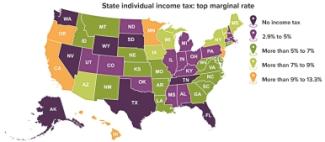 State Income Tax Rates