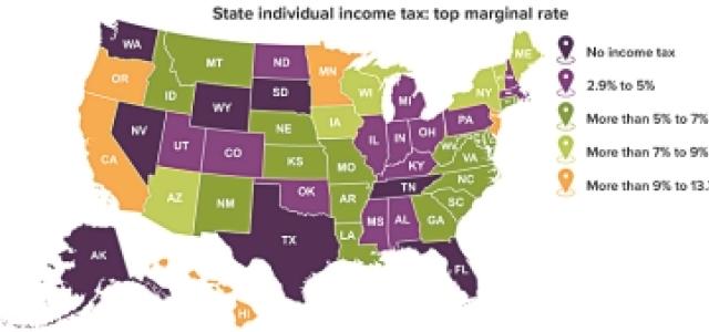 State Income Tax Rates